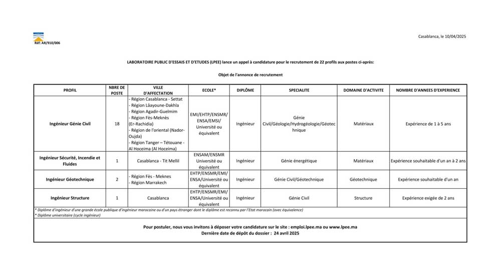 Recrutement-LPEE-2025-n